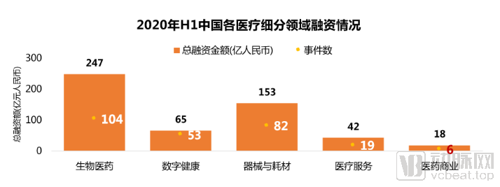 “吸金”强劲的国产新药行业这三个趋势值得注意(图1) 图片1.png