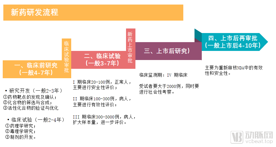 “吸金”强劲的国产新药行业这三个趋势值得注意(图2) 图片2.png
