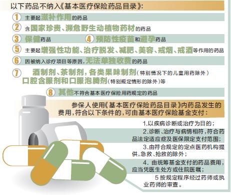 国家医保局发布《基本医疗保险用药管理暂行办法》,9月起施行(图1) 国家医保局发布《基本医疗保险用药管理暂行办法》,9月起施行(图1)