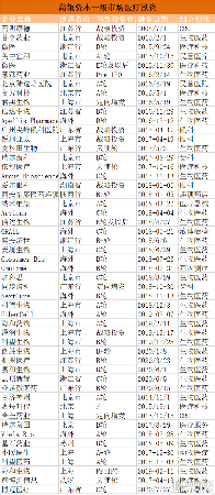 高瓴1200亿医疗投资全解构,长期主义铺就“超长雪道”(图1) 一级市场.png
