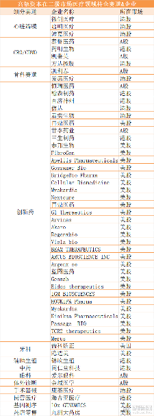 高瓴1200亿医疗投资全解构,长期主义铺就“超长雪道”(图2) 二级市场.png