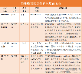 高瓴1200亿医疗投资全解构,长期主义铺就“超长雪道”(图4) 高瓴疫苗.png