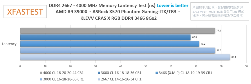科赋 KLEVV CRAS X RGB DDR4 电竞超频内存评测(图18)