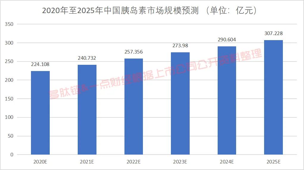 上市十天高管大换血 甘李药业有隐疾？(图2)