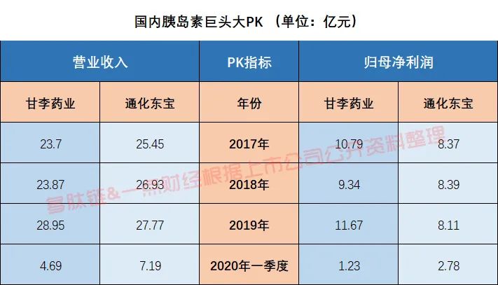 上市十天高管大换血 甘李药业有隐疾？(图1)