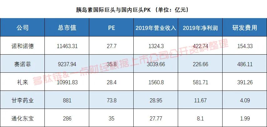 上市十天高管大换血 甘李药业有隐疾？(图3)