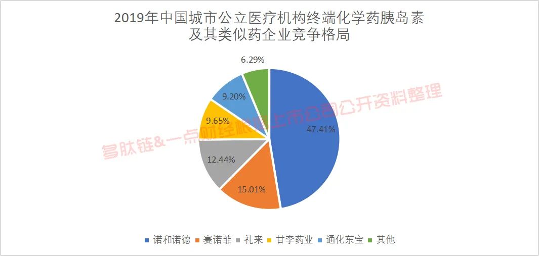 上市十天高管大换血 甘李药业有隐疾？(图4)