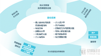 联达时代用药依从性管理系统直击痛点,国内首批产品已售空(图2) 2.png