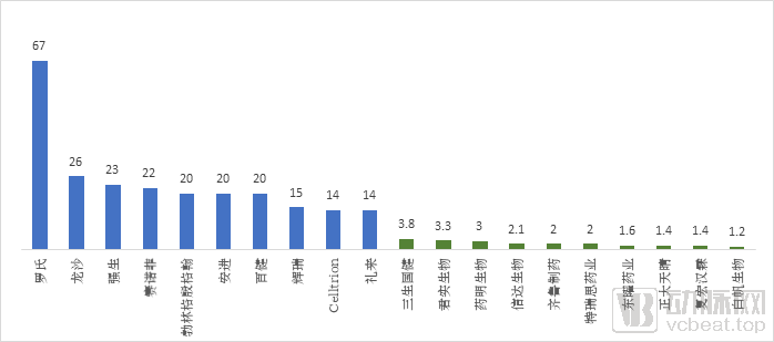 《中国抗体药产业健康发展报告》发布,我国抗体药产业处于发展初期(图2) image.png