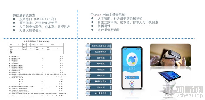 瞄准脑疾病治疗市场缺口,特霍芬构建国内首个AI数字药系统(图1) THF.jpg