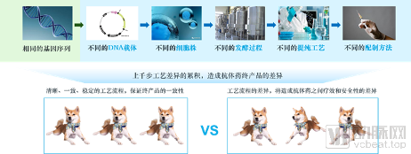 《中国抗体药产业健康发展报告》发布,我国抗体药产业处于发展初期(图1) image.png