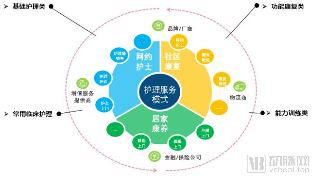 创业慧康重磅首推:构建城市健康大脑,建设未来社区(图7) image.png