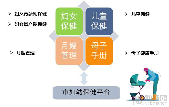 创业慧康重磅首推:构建城市健康大脑,建设未来社区(图8) image.png