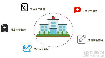 创业慧康重磅首推:构建城市健康大脑,建设未来社区(图3) image.png