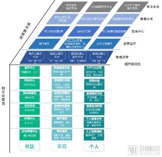 创业慧康重磅首推:构建城市健康大脑,建设未来社区(图1) image.png