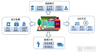 创业慧康重磅首推:构建城市健康大脑,建设未来社区(图6) image.png