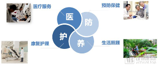 创业慧康重磅首推:构建城市健康大脑,建设未来社区(图4) image.png