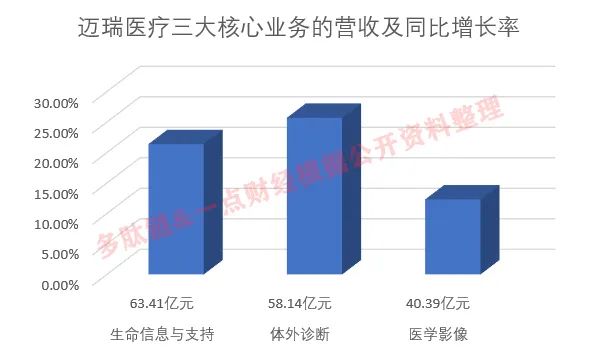 4000亿市值迈瑞医疗的虚火与真金 4000亿市值迈瑞医疗的虚火与真金