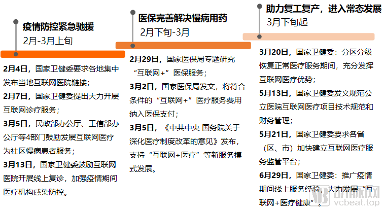 02政策阶段.png