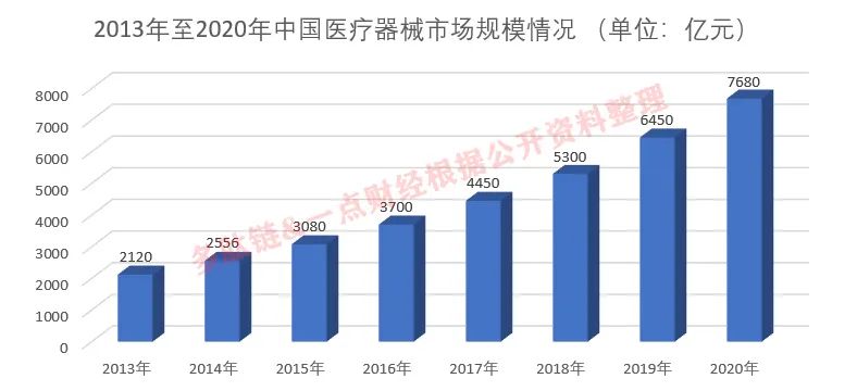 4000亿市值迈瑞医疗的虚火与真金 4000亿市值迈瑞医疗的虚火与真金