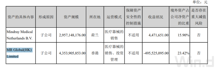 4000亿市值迈瑞医疗的虚火与真金 4000亿市值迈瑞医疗的虚火与真金