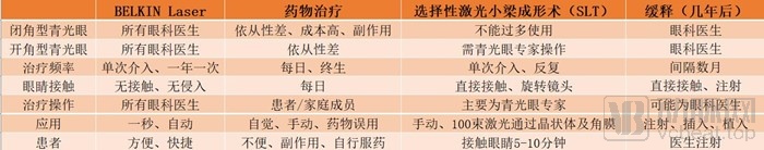 BELKIN Laser如何做到一秒治疗青光眼?(图4) 55.jpg