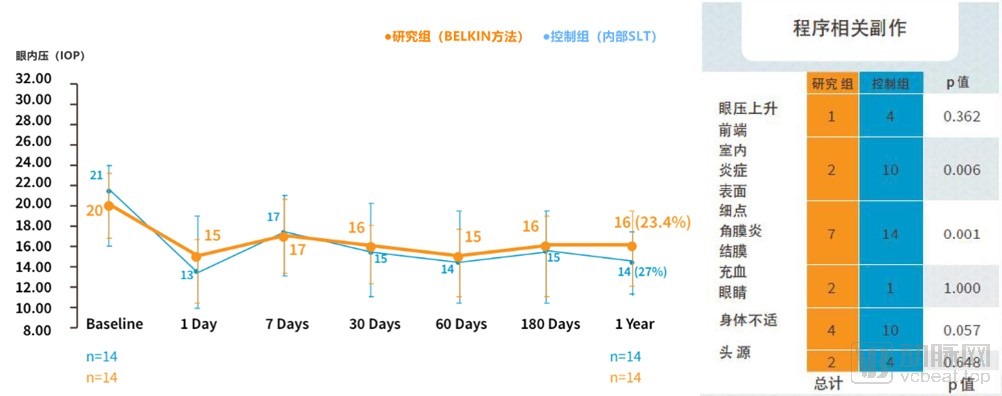 BELKIN Laser如何做到一秒治疗青光眼?(图3) 33.jpg