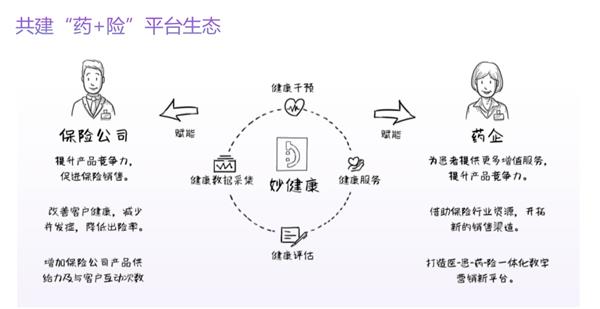 数字化浪潮袭来,医疗健康行业升级有哪些新姿势? 数字化浪潮袭来,医疗健康行业升级有哪些新姿势?