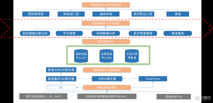 精细化管理的三个目标,医院应当如何落地?(图1) 图1.png