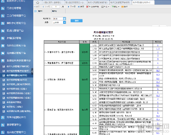 精细化管理的三个目标,医院应当如何落地?(图3) 图3.png