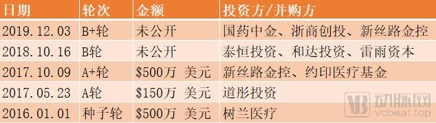 投融资.jpg
