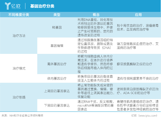 精准医疗市场浅析(图2)