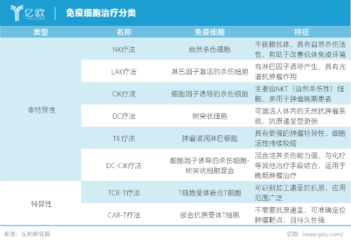 精准医疗市场浅析(图3)