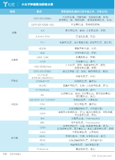 精准医疗市场浅析(图4)