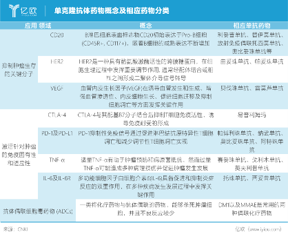 精准医疗市场浅析(图5)