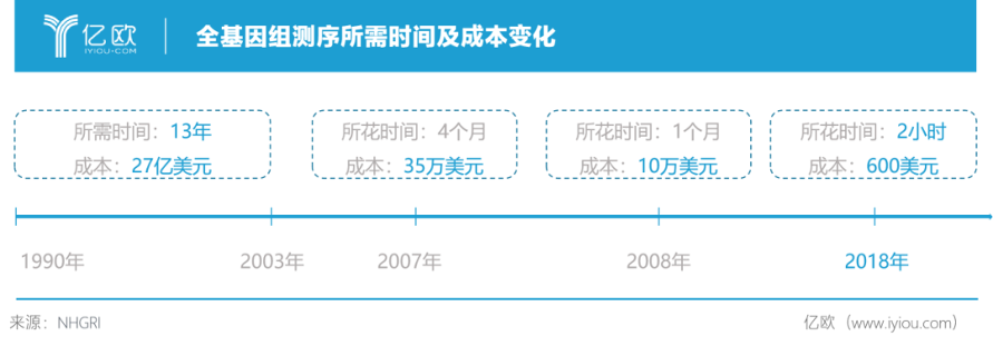 精准医疗市场浅析(图6)