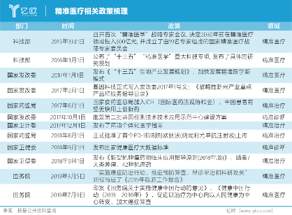 精准医疗市场浅析(图7)