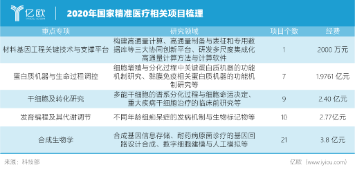 精准医疗市场浅析(图8)