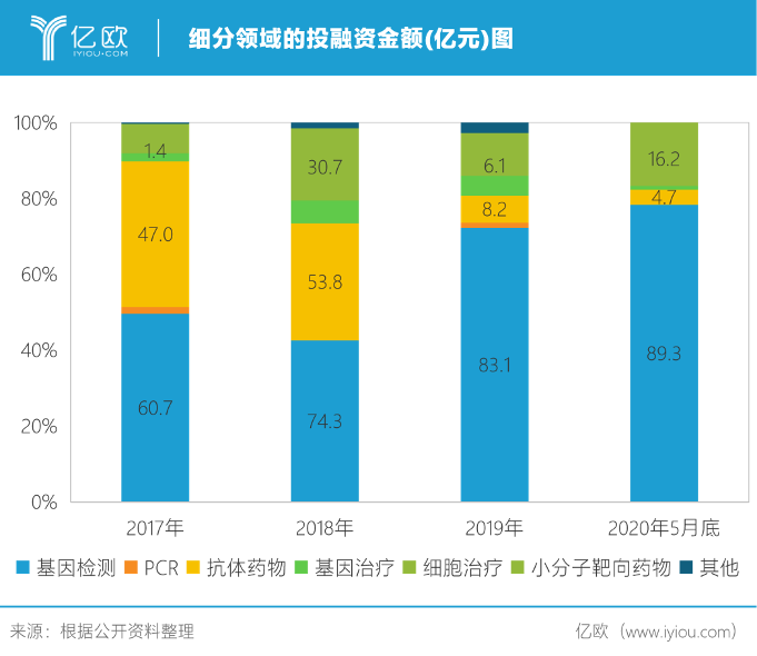 精准医疗市场浅析(图10)