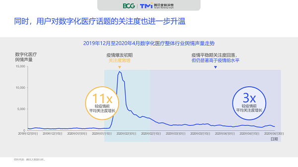 腾讯×BCG:《2020数字化医疗洞察报告》 腾讯×BCG:《2020数字化医疗洞察报告》