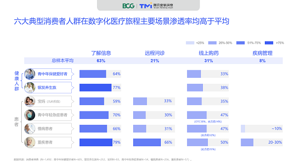 腾讯×BCG:《2020数字化医疗洞察报告》 腾讯×BCG:《2020数字化医疗洞察报告》