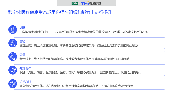 腾讯×BCG:《2020数字化医疗洞察报告》 腾讯×BCG:《2020数字化医疗洞察报告》