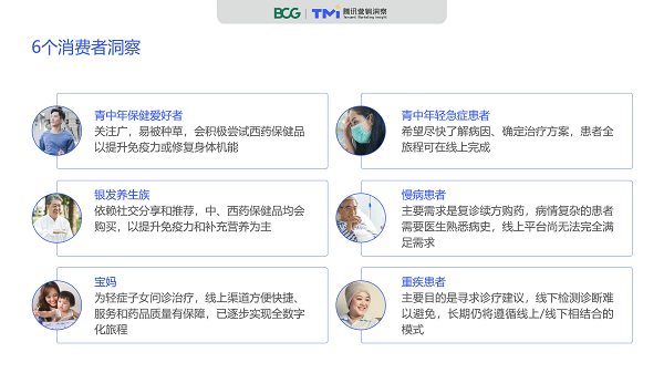 腾讯×BCG:《2020数字化医疗洞察报告》 腾讯×BCG:《2020数字化医疗洞察报告》