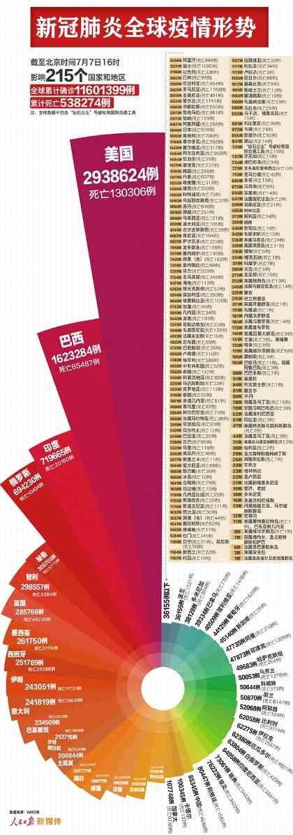 巴西总统中招!确认新冠病毒阳性(图2) 巴西总统中招!确认新冠病毒阳性