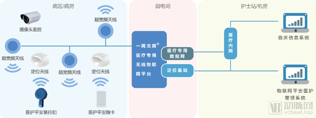 分析312家企业后,我们发现了这七个创新医疗物联网应用场景(图5) 平安医护.png