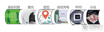 分析312家企业后,我们发现了这七个创新医疗物联网应用场景(图9) AGV.png