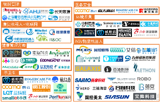 分析312家企业后,我们发现了这七个创新医疗物联网应用场景(图3) 企业图谱.png