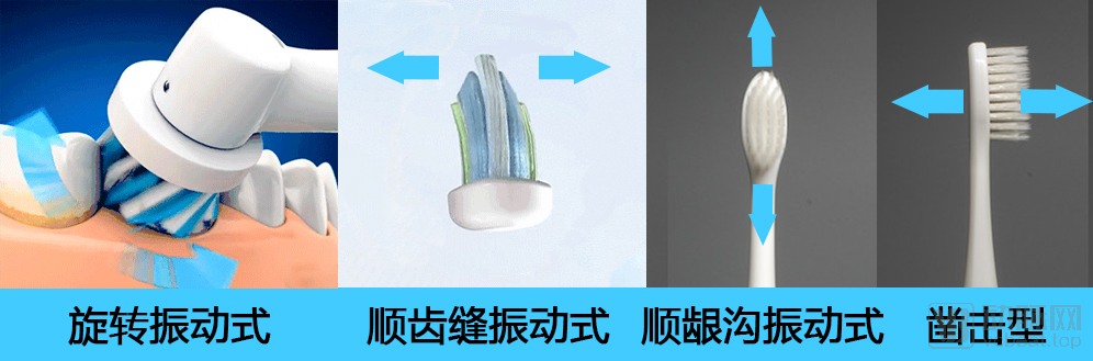 300余种品牌的电动牙刷市场,渗透率仅8%,全面开拓还需突破这些难点(图3) 牙刷分类.jpg