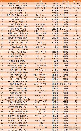 300余种品牌的电动牙刷市场,渗透率仅8%,全面开拓还需突破这些难点(图9) 图片9.png