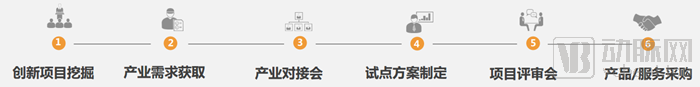 产业共创方法论.png